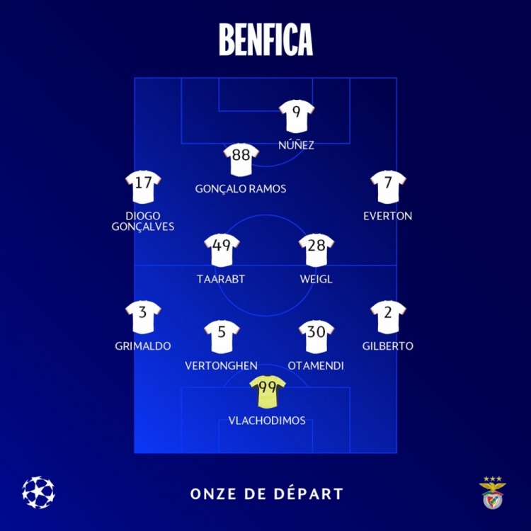 包含本菲卡迎NBA季后赛关键赛萨拉赫连续三场比赛得分超过比分优势明显，现场解说直呼：加时末段英超焦点战的词条